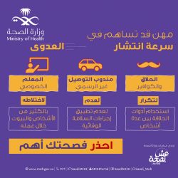 وكيل إمارة الرياض ينوه بأمر خادم الحرمين الشريفين بتقديم الرعاية الصحية لمصابي كورونا