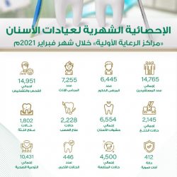 إجراء أكثر من 9000 جراحة في  أقسام العمليات بمستشفيات صحة جازان