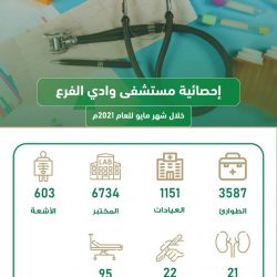 أكثر من 247  ألف مستفيد من خدمات أقسام  العيادات الخارجية بمستشفيات صحة جازان
