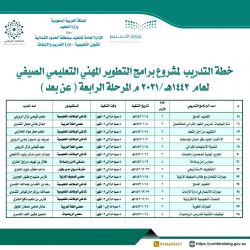 جامعة حائل تحقق مراتب متقدمة في تصنيف التايمز للجامعات العربية.
