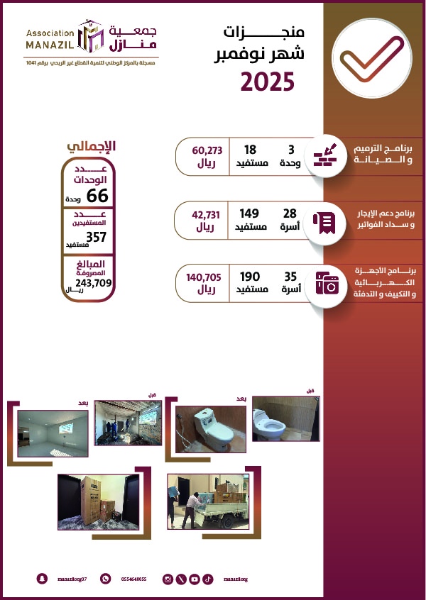 منجزات جمعية منازل – تقرير شهر نوفمبر 2025 1 IMG 20251211 141428