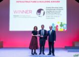 منصة أرامكو السعودية “آمر” تفوز بالجائزة العالمية للبنية التحتية والبناء للمدينة العالمية الذكية