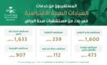 4964 مستفيد من خدمات العيادات الإفتراضية في مستشفيات “صحة الرياض”